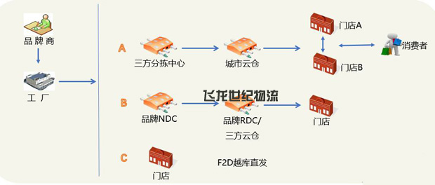 中港運(yùn)輸：做好企業(yè)進(jìn)出口服裝物流的四種模式