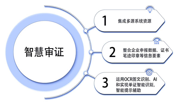 廣州海關啟用智慧征審 助力貨物通關更高效