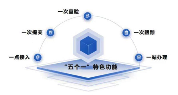 知識貼！什么是國際貿易“單一窗口”