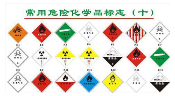 中港危險品車運輸 做好分類安全運輸